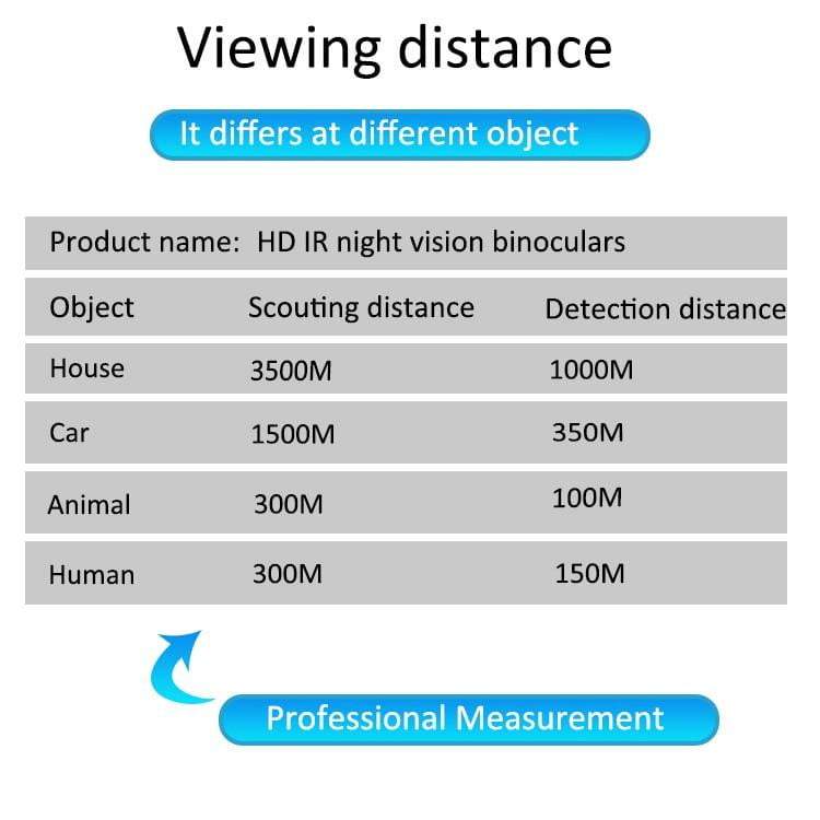 Night Vision Goggles, Binoculars With Camera, Infrared Binoculars